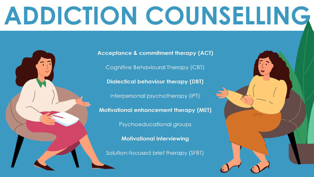 Infographic showing 8 types of addiction counselling therapies including ACT, CBT, DBT, IPT, MET, psychoeducational groups, motivational interviewing, and SFBT, with two illustrated counselors|Close-up of therapist taking notes on clipboard during addiction counseling session, with patient partially visible seated across table, emphasizing confidential and professional treatment approach