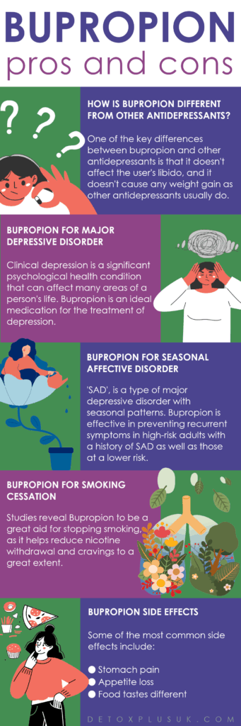 Infographic detailing bupropion's uses for depression, seasonal affective disorder, and smoking cessation, its differences from other antidepressants, and common side effects.|Infographic comparing methadone, buprenorphine, and Suboxone for opioid addiction treatment, highlighting key facts and risks|Blurred pharmacy shelves with medication bottles, overlaid with the word 'METHADONE' in large white letters, representing methadone treatment in addiction recovery|Close-up of hands exchanging illegal drugs, showing plastic bags of pills and rolled cash, highlighting the risks of drug trafficking and addiction|Visual comparison of two different medication forms - a white oval tablet versus a blue and white capsule - on a pink background with 'VS.' text between them|Image showing two glasses of alcohol, ice cubes, and a bottle of Wellbutrin XL 150 medication, illustrating the dangerous combination of prescription drugs and alcohol|Close-up of Wellbutrin XL medication bottle label, showing 300 mg extended-release bupropion hydrochloride tablets, with warning and prescription information
