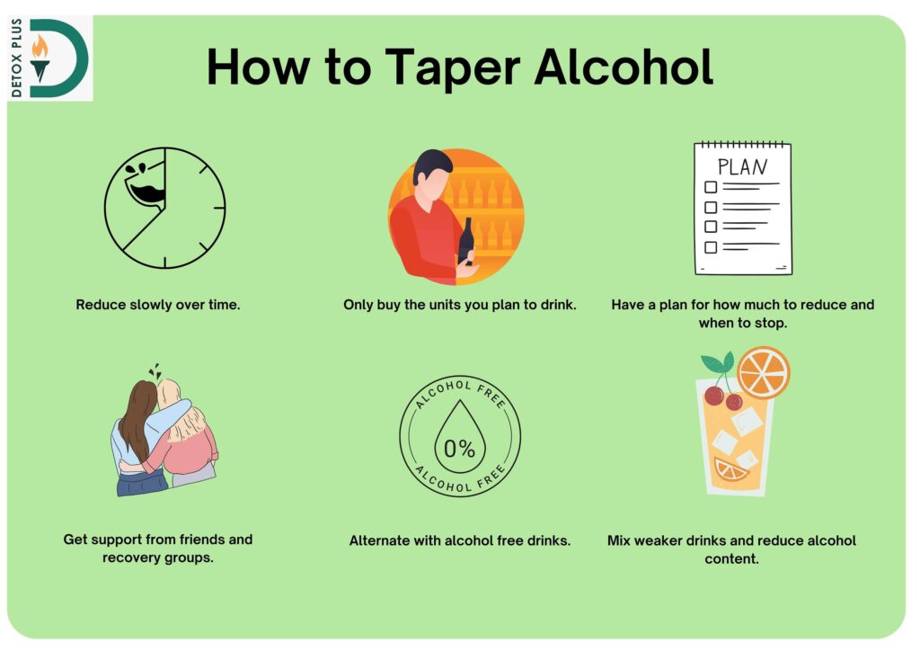 Infographic showing 6 steps to taper off alcohol: reduce slowly, buy limited units, plan reduction, get support, alternate with alcohol-free drinks, and mix weaker drinks|Infographic on green background detailing 6 steps to taper alcohol consumption, including reducing slowly, buying limited units, planning reduction, getting support, alternating with alcohol-free drinks, and mixing weaker drinks|Infographic titled "How to Taper Alcohol" with six illustrated steps: reduce slowly over time, buy limited units, plan reduction, get support, alternate with alcohol-free drinks, and mix weaker drinks. Detox Plus UK logo included.|Infographic on green background showing 6 steps to taper alcohol: reduce slowly, buy limited units, plan reduction, get support, alternate with alcohol-free drinks, and mix weaker drinks. Includes Detox Plus UK logo.