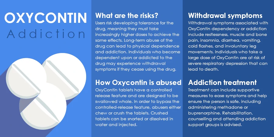 a white pill with blue background||||Healthcare provider in white coat holding a glass of water and pills, representing supervised medication administration in addiction treatment|OxyContin prescription bottle and scattered 10mg tablets, highlighting the dangers of opioid addiction and the need for professional treatment