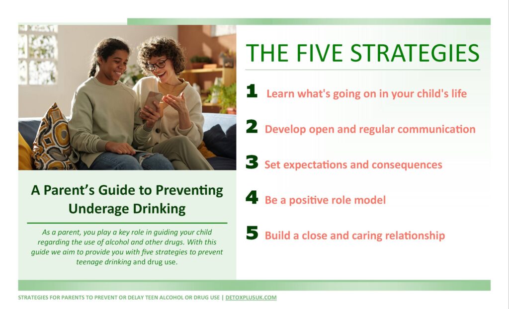 Infographic showing five strategies for parents to prevent underage drinking, with an image of a parent and teen communicating positively|Infographic depicting the negative effects of alcohol and drug use on teen development, showing short-term and long-term risks including accidents, memory problems, social issues, and mental illness, with a central image of a distressed teen on a couch|Infographic showing strategies for parents to prevent underage drinking and drug use, including tips on communication, monitoring, and setting boundaries||Infographic on setting rules and consequences to prevent teen alcohol use, featuring tips for parents and an illustration of a teen playing soccer||Infographic on building close parent-teen relationships to prevent underage drinking, featuring tips and an illustration of a parent and teen talking on a couch|Infographic showing two people sitting at a table with coffee, discussing mental health support for youth, with a list of resources for alcohol and drug addiction, club drugs, teen drug addiction, and cannabis addiction