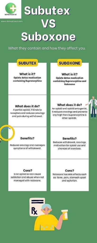 Infographic comparing Subutex and Suboxone, detailing what they are, what they do, benefits, and cons of each medication for opioid detox treatment|Infographic comparing Subutex and Suboxone, detailing their compositions, effects, benefits, and potential drawbacks in opioid detox treatment|Infographic comparing Subutex and Suboxone, detailing their compositions, effects, benefits, and potential drawbacks for opioid detox treatment, with a cartoon illustration of a patient holding medication|Infographic comparing Subutex and Suboxone, detailing their compositions, effects, benefits, and potential drawbacks for opioid detox treatment, with an illustration of a medical professional|Infographic comparing Subutex and Suboxone, detailing their compositions, effects, benefits, and potential drawbacks for opioid detox treatment, with an illustration of a patient holding medication|Infographic comparing Subutex and Suboxone, detailing their compositions, effects, benefits, and potential drawbacks for opioid addiction treatment, with an illustration of a patient receiving medication