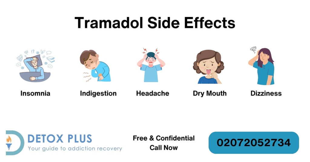 Infographic showing 5 common side effects of Tramadol: insomnia, indigestion, headache, dry mouth, and dizziness, with cartoon illustrations for each symptom|Detailed infographic showing various side effects of Tramadol on different body systems, including central, respiratory, gastric, and muscular, with more serious effects highlighted in red|Graph showing dramatic increase in deaths from tramadol poisoning in England and Wales, rising from 1 death in 1996 to a peak of 240 deaths in 2014, with 185 deaths in 2017